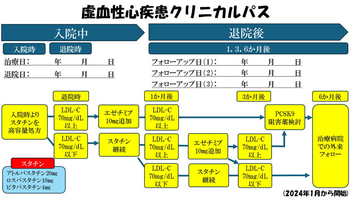 虚血性心疾患クリニカルパス