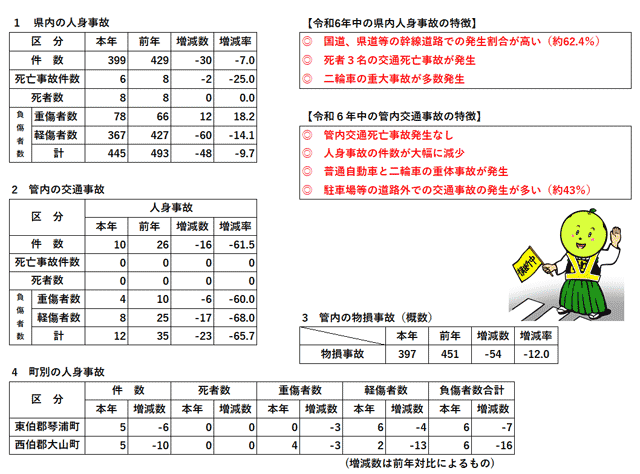 琴浦大山交通だより