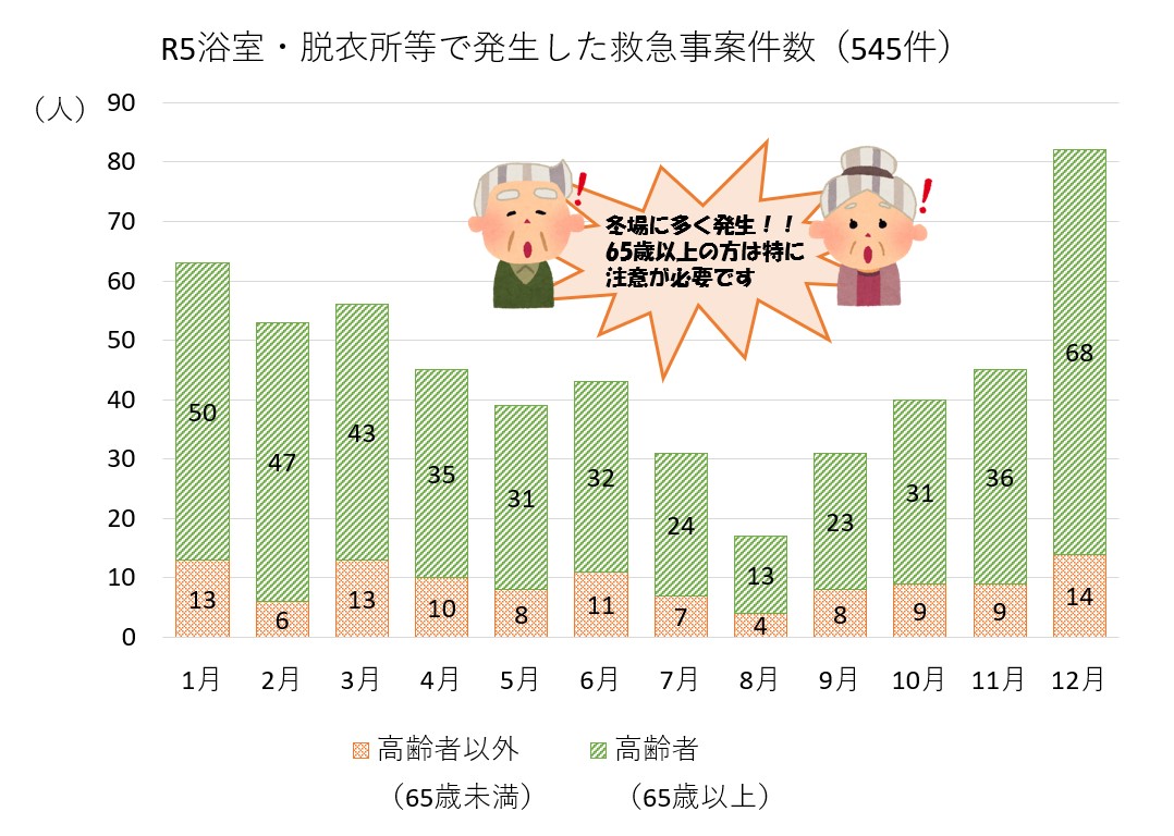 救急事案件数（グラフ）