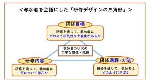 説明図