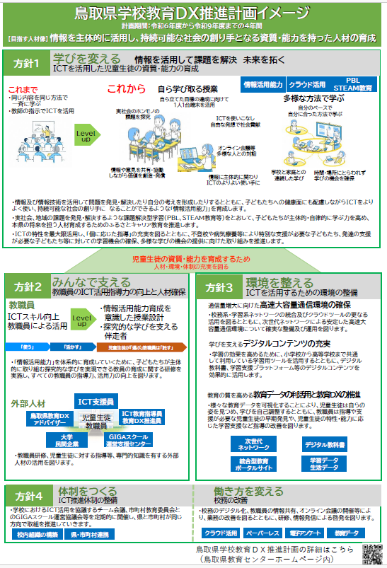 鳥取県学校教育DX推進計画イメージ