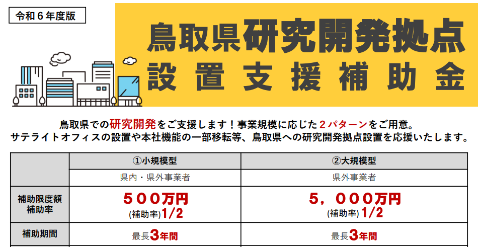 鳥取県研究開発拠点設置支援補助金の画像