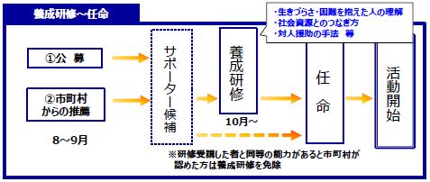 任命イメージ