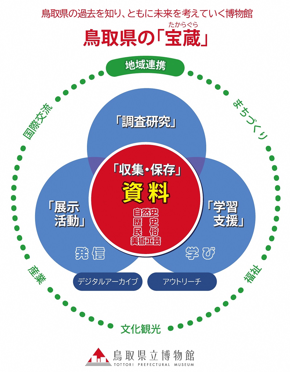 概念図