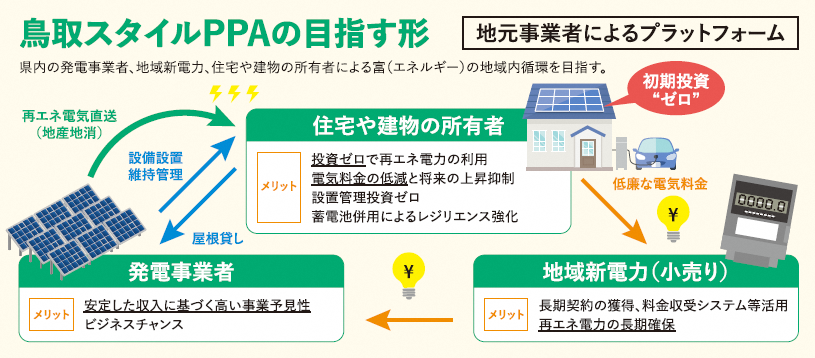 鳥取スタイルPPAのイメージ