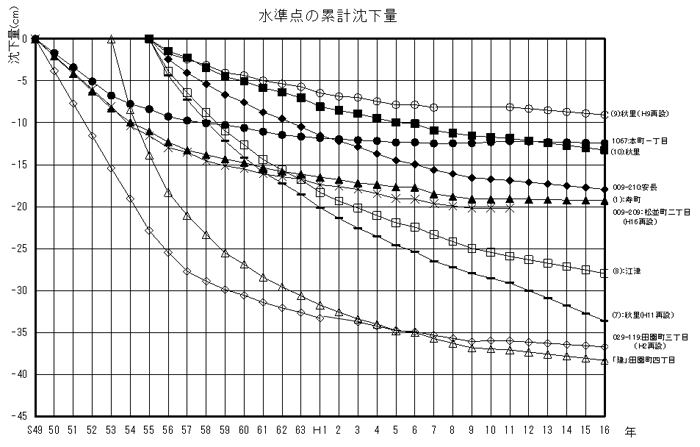 グラフ