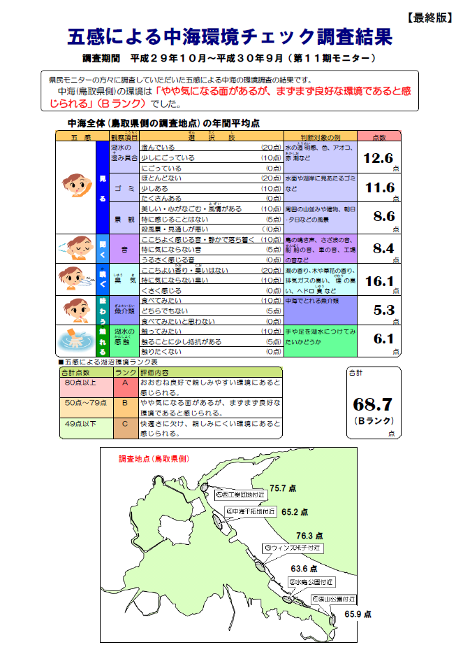中海湖沼環境モニター第11期調査結果
